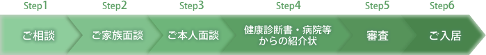 ご利用の流れ