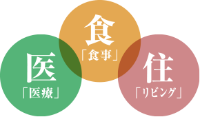 安心・安全に暮らしていただくために